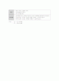 집단상담프로그램(학습 증진 프로그램) 11페이지