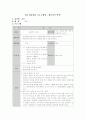 집단상담프로그램(학습 증진 프로그램) 19페이지