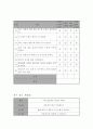 집단상담프로그램(학습 증진 프로그램) 24페이지