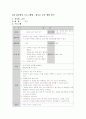 집단상담프로그램(학습 증진 프로그램) 27페이지