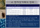 농촌마을의 전자상거래 혁신 16페이지