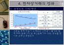 한미 FTA 자동차 산업 17페이지