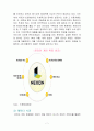 [마케팅조사론]넥슨(Nexon) 마케팅전략 성공사례 분석 (A+리포트) 7페이지
