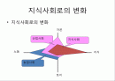 지식경영과 산업의 변화과정 2페이지