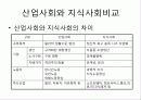 지식경영과 산업의 변화과정 3페이지
