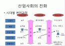지식경영과 산업의 변화과정 4페이지