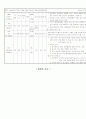 간경화, 간암, 복수, 간성혼수 case study 7페이지