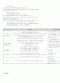 간경화, 간암, 복수, 간성혼수 case study 9페이지