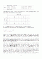 헤어샵 서비스에 대한  kano분석 3페이지