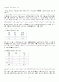 헤어샵 서비스에 대한  kano분석 5페이지