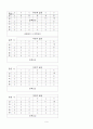 헤어샵 서비스에 대한  kano분석 9페이지