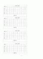 헤어샵 서비스에 대한  kano분석 10페이지