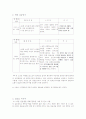 분류심사원 실습일지 5페이지