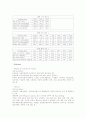 [논문] ICU case study 4페이지