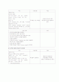 [논문] ICU case study 6페이지