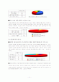 대전의 지능형교통체게 (ITS) 11페이지