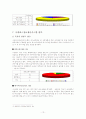 대전의 지능형교통체게 (ITS) 12페이지