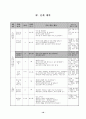 슬기로운생활 지도안(갑안) 1-1-2. 나의 몸 (비밀상자) 10페이지