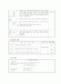 국어지도안(을안) 1-1-2. 느낌을 나누어요 3페이지