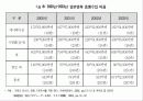 일본 애니메이션에 대하여... 16페이지