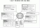 일본 애니메이션에 대하여... 37페이지