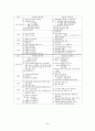교육과정 및 교육평가 노트정리 29페이지