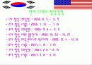 한미FTA의 주요협상내용및 전개과정 (에뿔파포) 4페이지