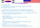 한미FTA의 주요협상내용및 전개과정 (에뿔파포) 18페이지