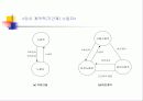 비정규직 문제에 관한 사례분석(KTX여승무원) 7페이지