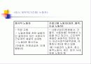비정규직 문제에 관한 사례분석(KTX여승무원) 8페이지