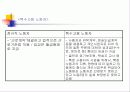 비정규직 문제에 관한 사례분석(KTX여승무원) 10페이지