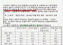 연봉제에 대한 모든것 20페이지