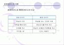 경영 마인드 4페이지