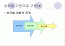 경영계획활동 12페이지