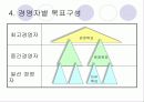 경영계획활동 15페이지