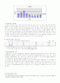 시화호 환경조사 7페이지