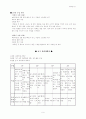 초등학교 훈련계획서 작성(4주분량) 6페이지