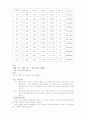 운동 프로그램 계획 5페이지