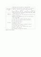 절주 프로그램 계획 3페이지