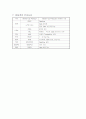 TCP/IP 프로토콜 요약 5페이지