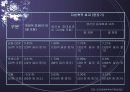 한미FTA 평가보고서 7페이지