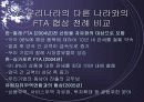한미FTA 평가보고서 14페이지