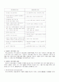 정신지체아-포테이지 발달 체크요구 3페이지