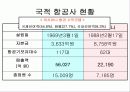 아시아나항공의 수익확대전략 6페이지