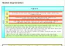 아시아나항공의 수익확대전략 18페이지