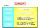 아시아나항공의 수익확대전략 19페이지