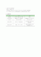 TCP/UDP 프로토콜 비교분석 2페이지
