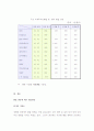 환율변동이 한국경제에 미치는 영향 24페이지