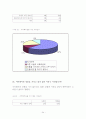 조사방법론-대학생 명품족에 관한 조사 34페이지