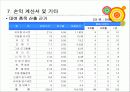 사업계획서(장난감대여) 29페이지